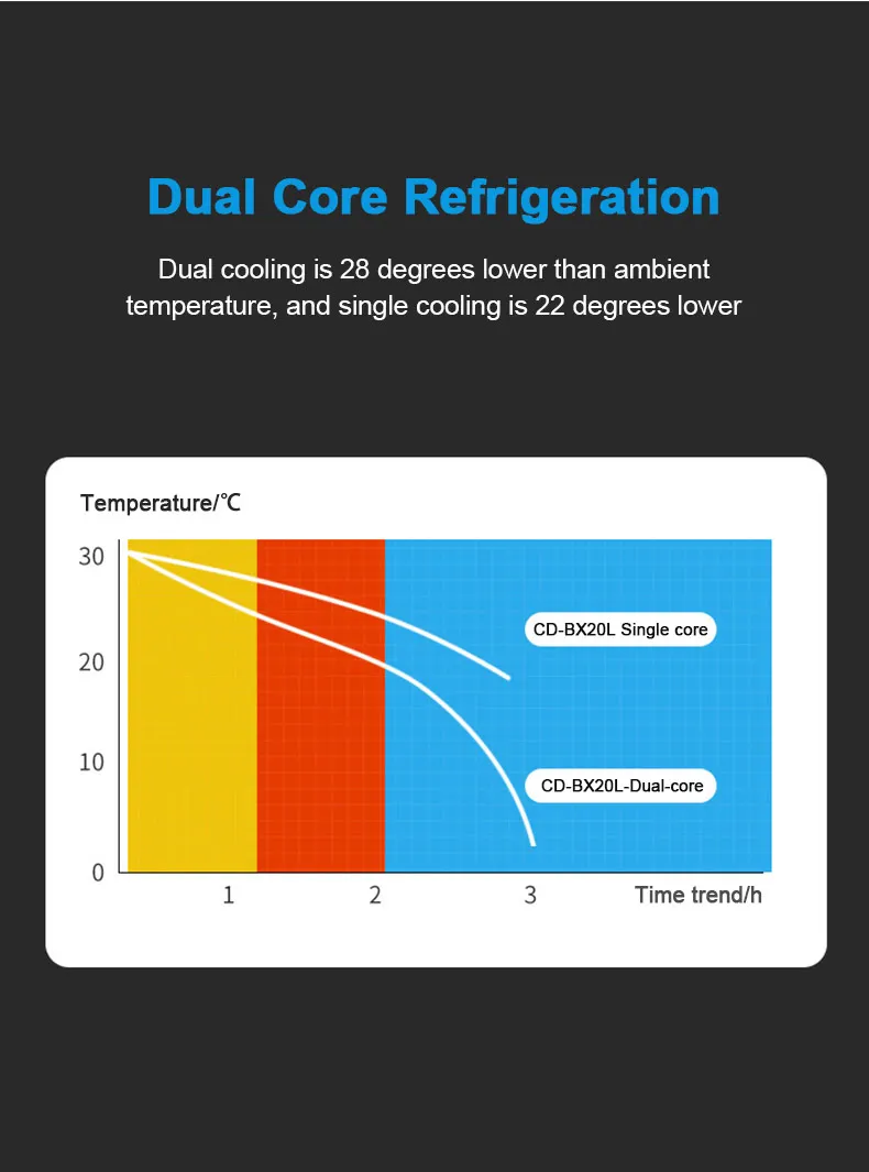 Mini Fridge Refrigerator Beauty Cooler Warmer Refrigerators Constant Temperature Skincare Preservation for Home CAR 20L/220V EU Mini Fridge Refrigerator Beauty Cooler Warmer Refrigerators Constant Temperature Skincare Preservation for Home CAR 20L/220V EU