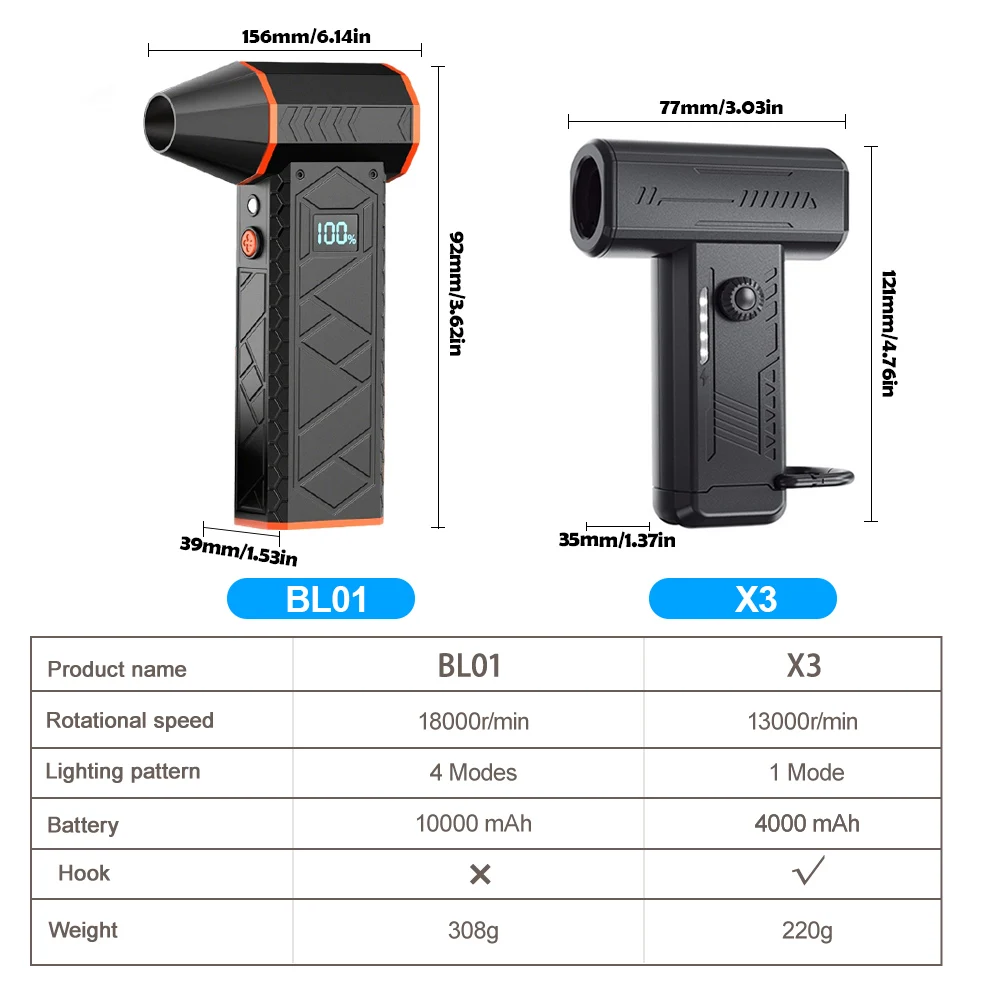 180000PRM Portable Electric Air Blower Turbo Jet Fan Brushless Motor HighSpeed Mini Turbo Jet Fan Adjustable Wind Violent Blower 180000PRM Portable Electric Air Blower Turbo Jet Fan Brushless Motor HighSpeed Mini Turbo Jet Fan Adjustable Wind Violent Blower