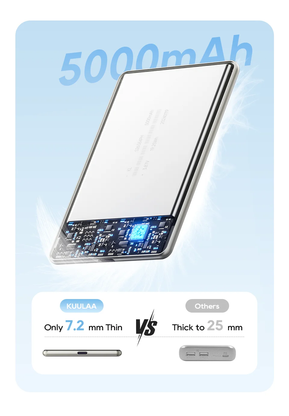 KUULAA Magsafe Power Bank 5000mAh Magnetic Wireless Phone Charger External Battery 20W Fast Charging For iPhone 16 15 PowerBank