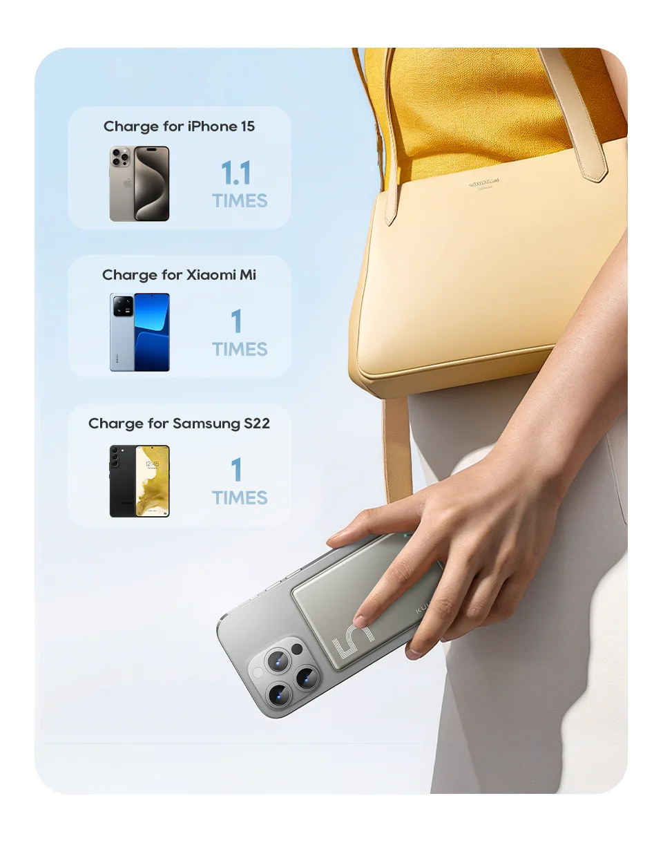 KUULAA Magsafe Power Bank 5000mAh Magnetic Wireless Phone Charger External Battery 20W Fast Charging For iPhone 16 15 PowerBank