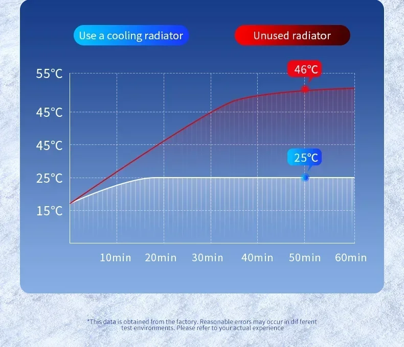 Ice Cooling Magnetic Wireless Car Charger Fast Charging Station for iPhone 16 15 14 13 12 Pro Max MacSafe Car Phone Holder Stand