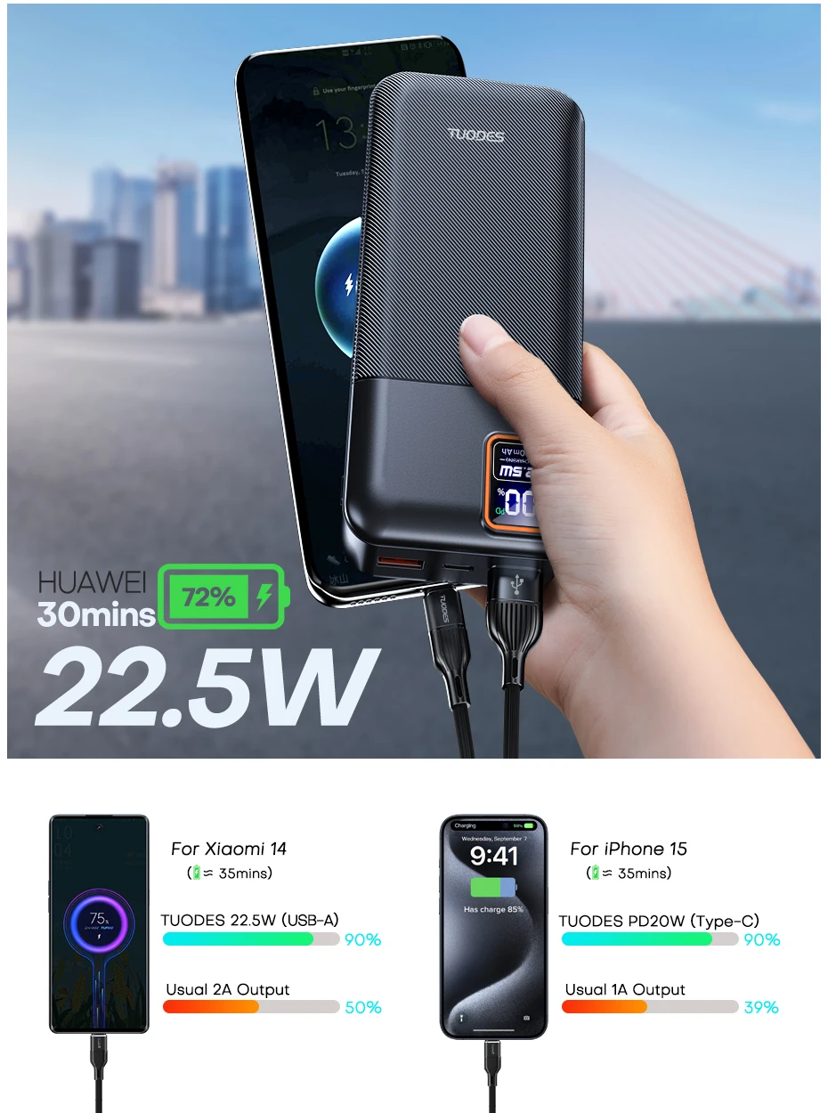 Tuodes Power Bank 20000mAh PD20W External Large Battery Capacity 22.5W Fast Charging Portable Charger For iPhone Samsung Xiaomi